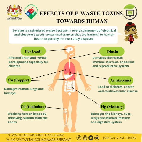 Infographic | Jabatan Alam Sekitar