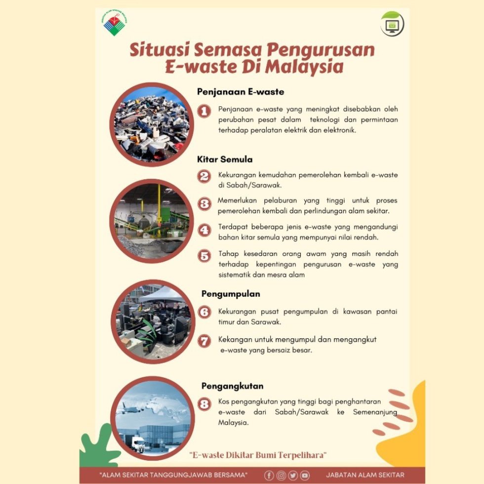 Infographic | Jabatan Alam Sekitar