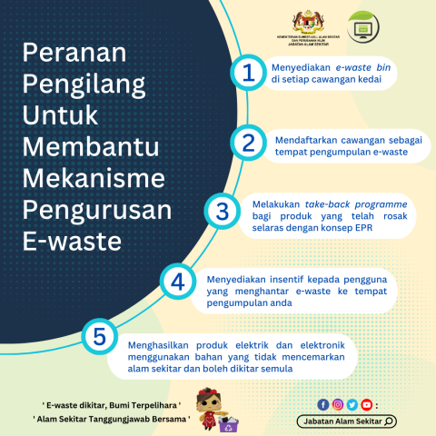 Infographic | Jabatan Alam Sekitar